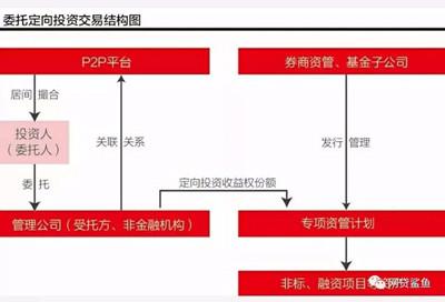 话说了，这么多术语、流程，你是不是还是云里雾里？