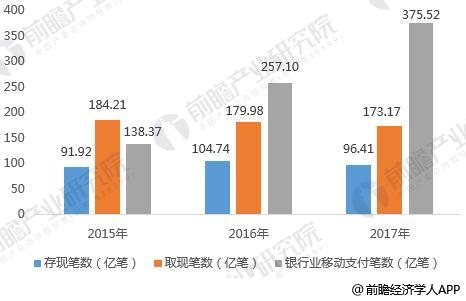 移动支付3