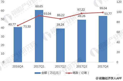 移动支付2