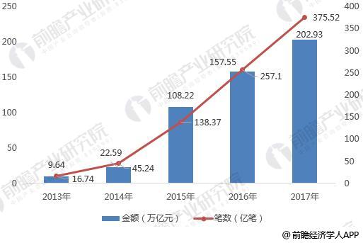 移动支付1