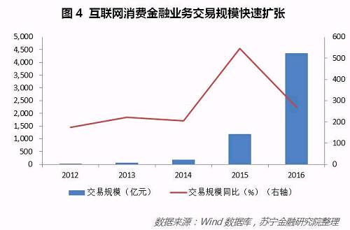 市场普遍认为我国目前信用卡市场覆盖的人群较少。根据工行信用卡用户人均持卡量为1.6张进行推测，5.88亿的信用卡发卡量对应的大概是3.68亿信用卡用户，所以，全国近10亿人可能没有信用卡，互联网金融业务的快速增长也反映出长尾客群的需求。但未来随着金融科技的发展和风控水平的提高，银行信用卡业务会覆盖更多的客群。