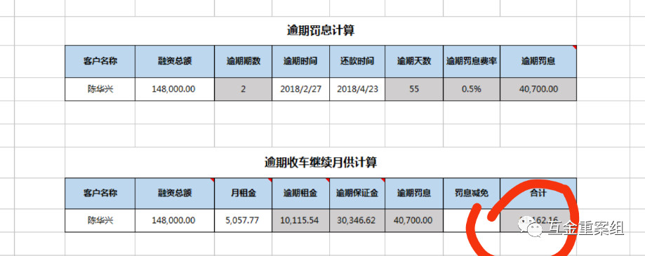 10万逾期两月收8万！深圳“套路贷” 顶风作案3