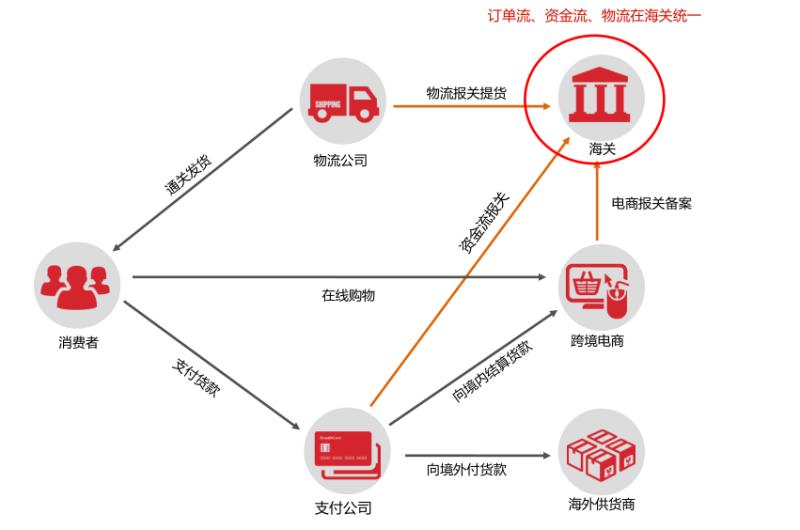 跨境支付的业务流程图