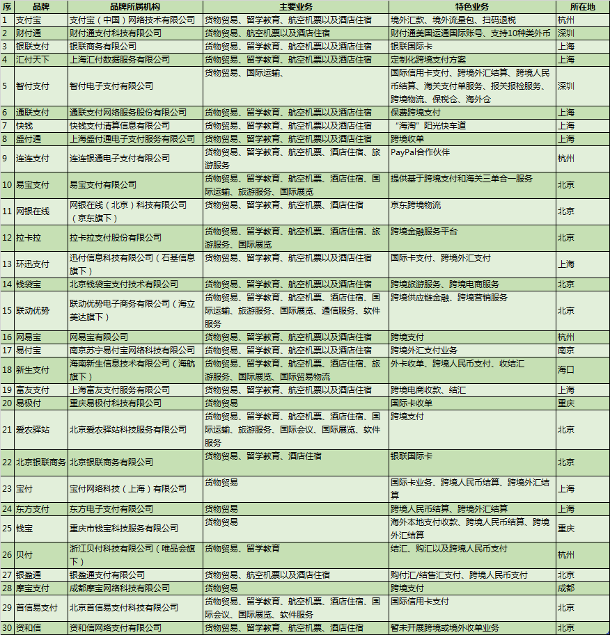 跨境支付牌照公司