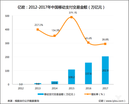 （图片来源：亿欧）