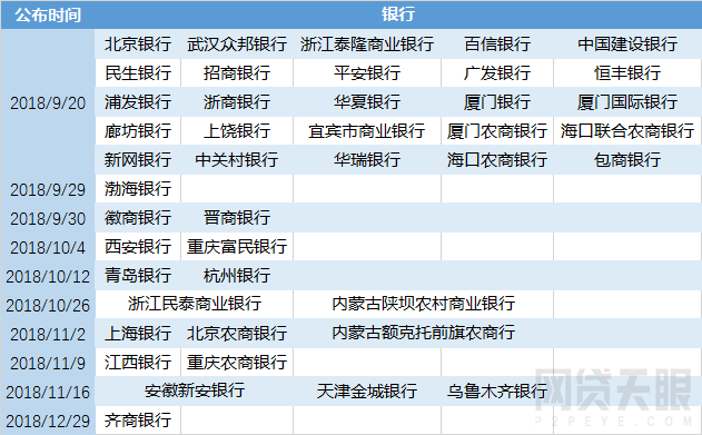 网贷175号文件详解：分类处置加速化解风险，P2P转型谋求可持续发展