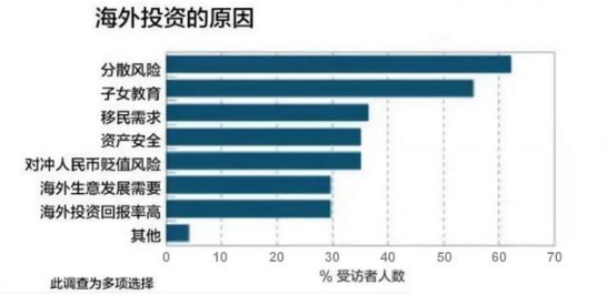 海外房产投资新趋势！为何国人竞相投资海外房产？