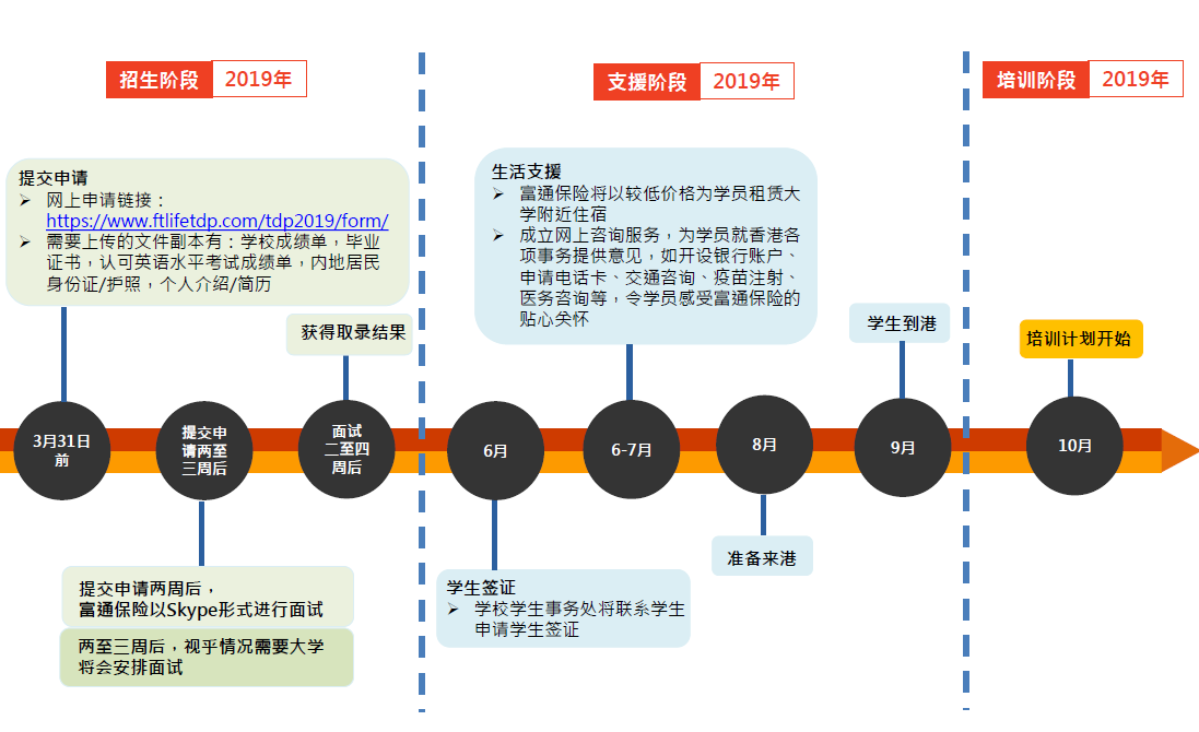 你去香港读研的机会来了