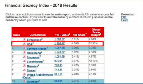 侨外出国：美国是如何从“万税之国”变成“低税天堂”的？  