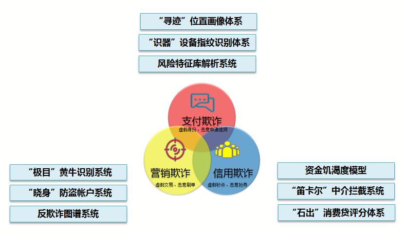 苏宁金融构筑大数据风控矩阵 全方位多角度保障金融安全