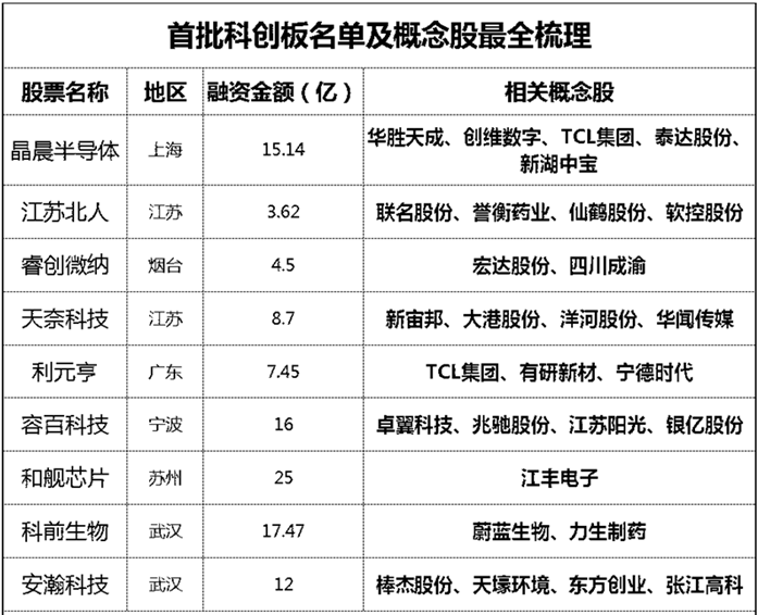 全面深扒9家首批提交申请的企业信息 及背后影子股