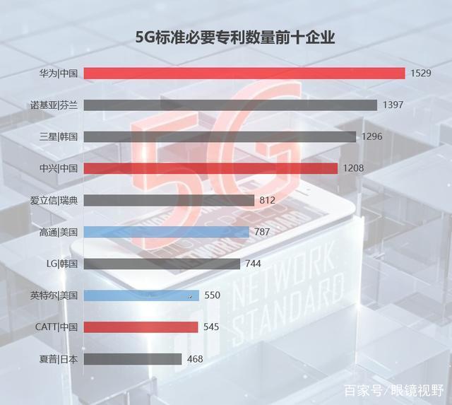 华为、BAT、汉能实力引领 速写智慧城市新面貌