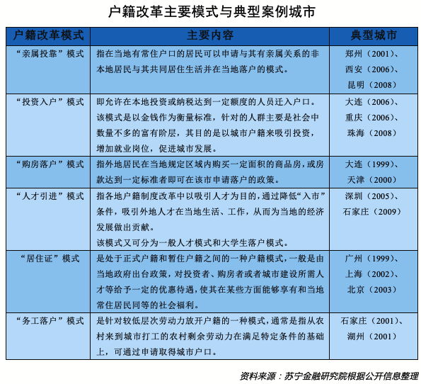 全面放开放宽落户有何影响？苏宁金融研究院专家这样解读 