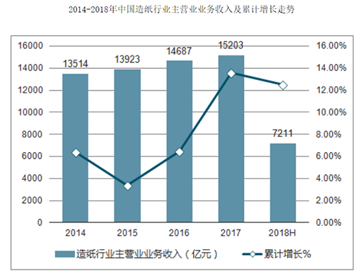 开金中心：定制化服务助力造纸产业“老树发新芽”